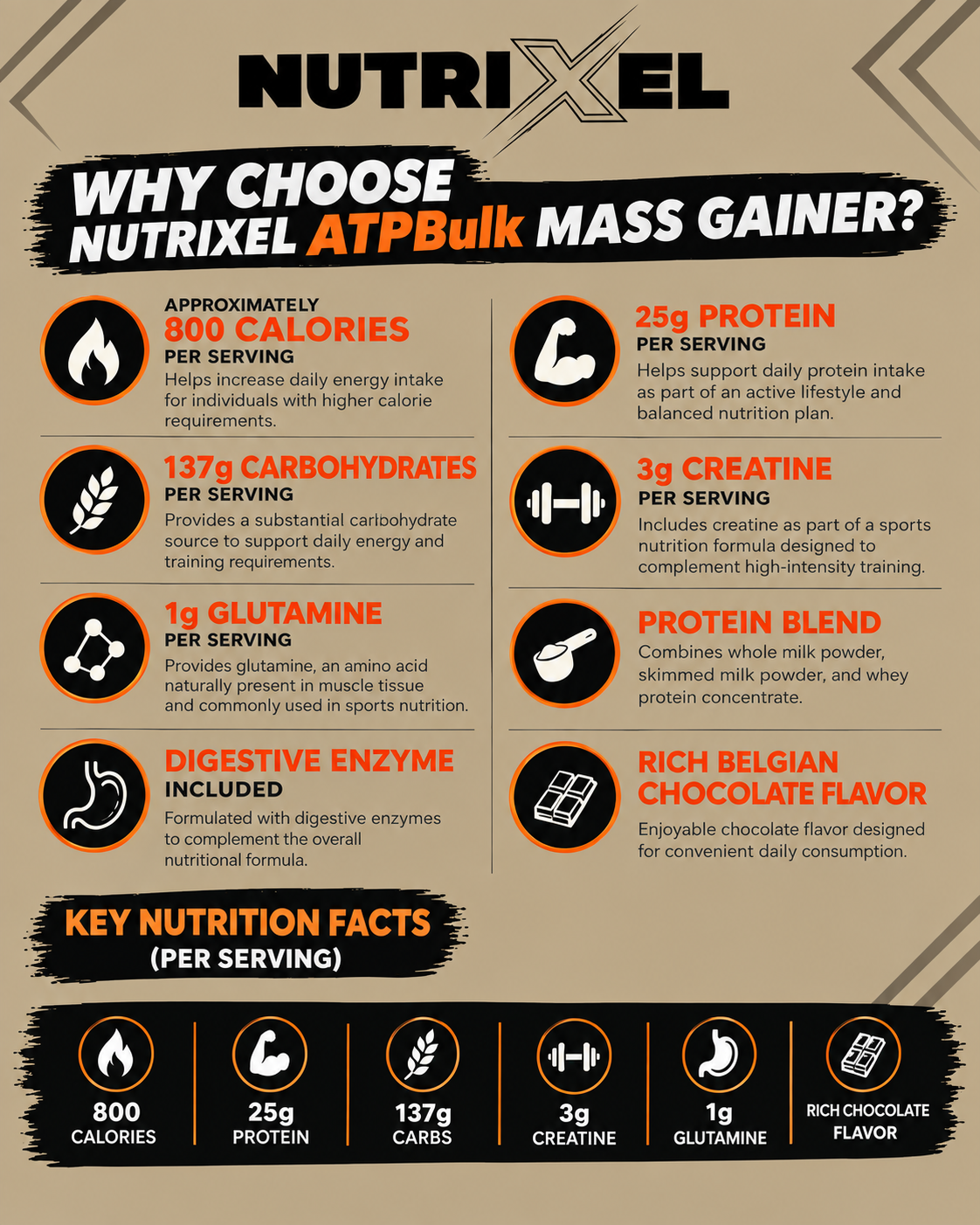 Nutrixel ATPBulk Mass Gainer – High-Calorie Weight Gainer | 25g Protein | 3g Creatine | 1g Glutamine | Belgian Chocolate | 2.5kg
