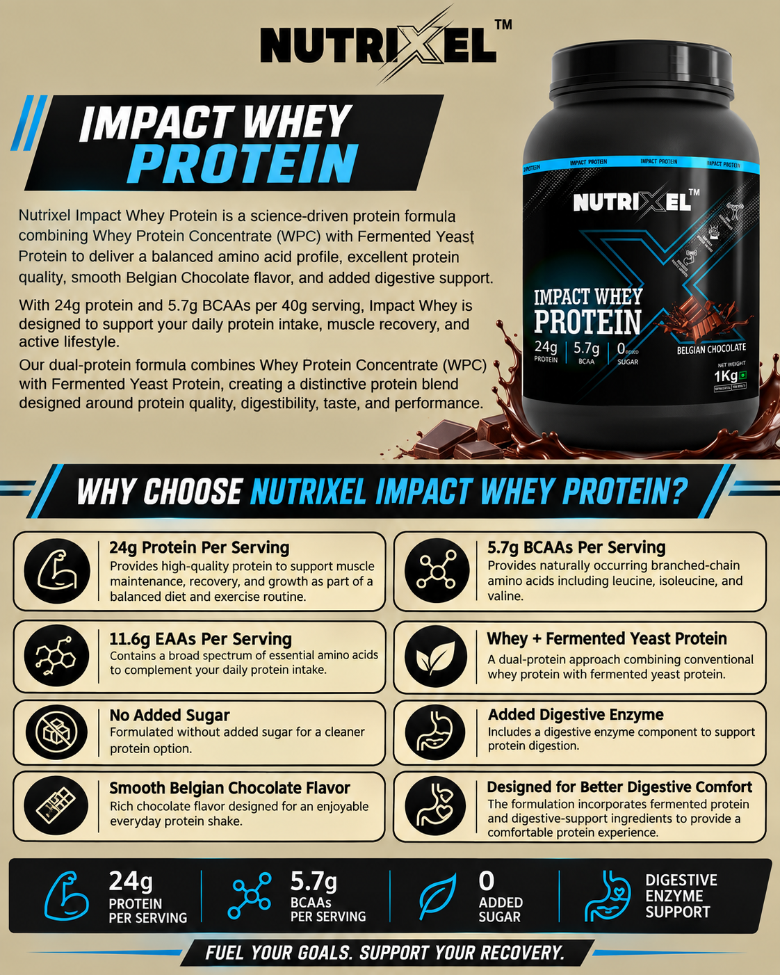 Nutrixel Impact Whey Protein – 24g Protein | 5.7g BCAA | No Added Sugar | Belgian Chocolate | 1kg